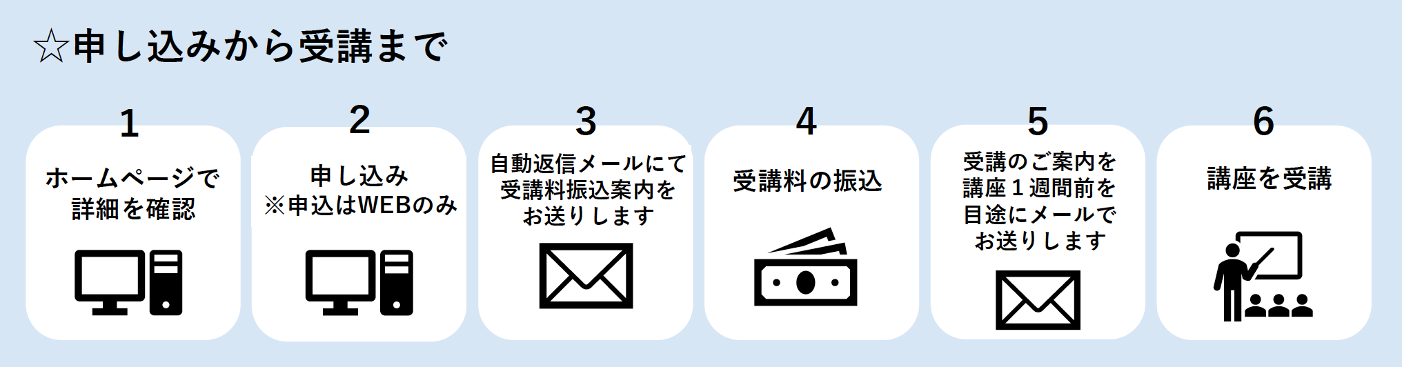 申し込みから受講の流れ