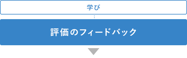 評価のフィードバック