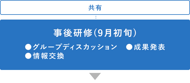 事後研修（9月初旬）