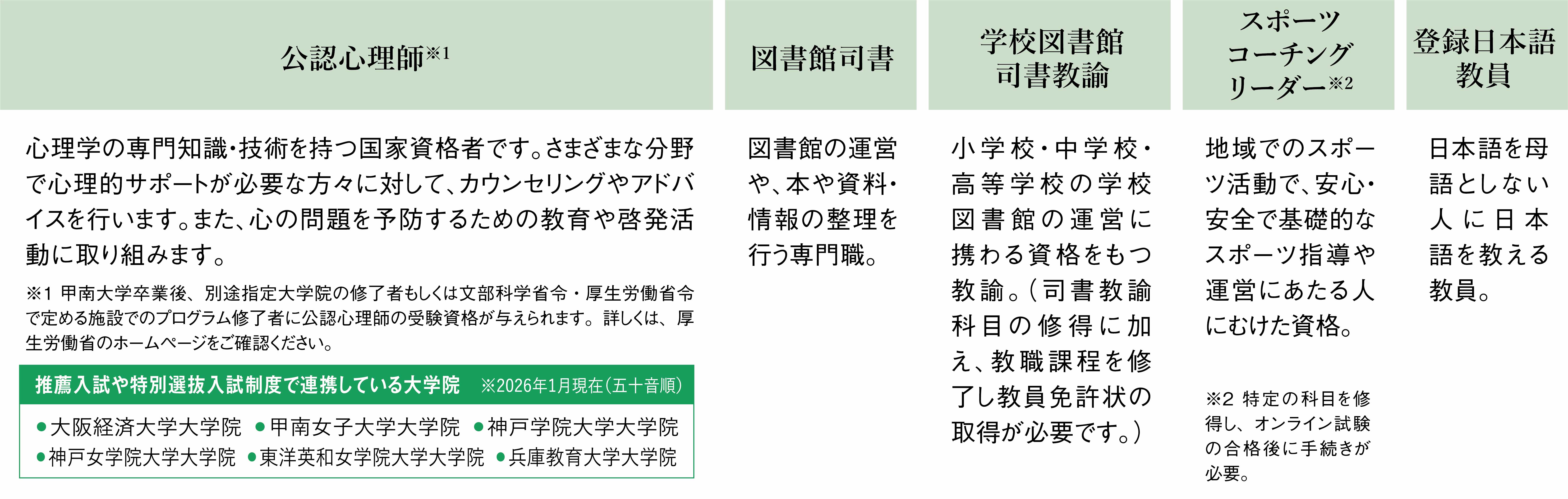 取得可能な資格