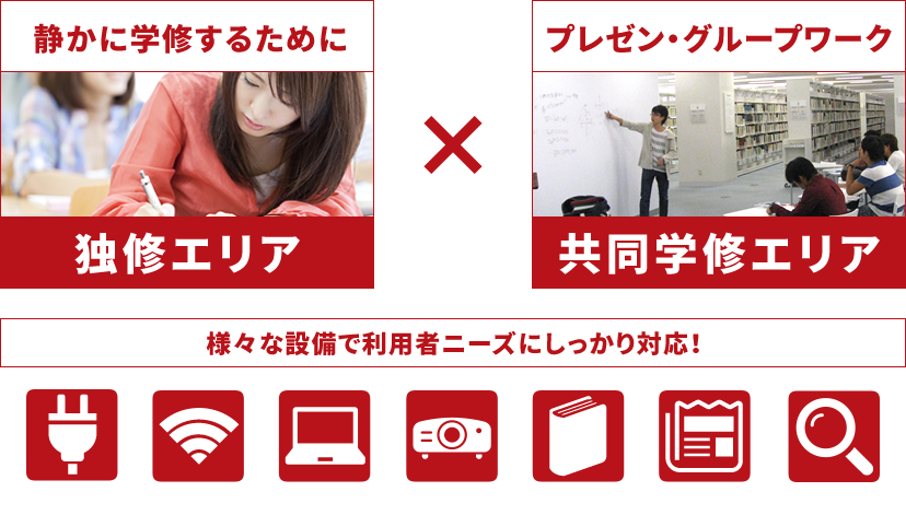 コンセント、Wi-Fi、PC、プロジェクタ、書籍図書、新聞、蔵書検索システムなど、様々な設備を整えています。