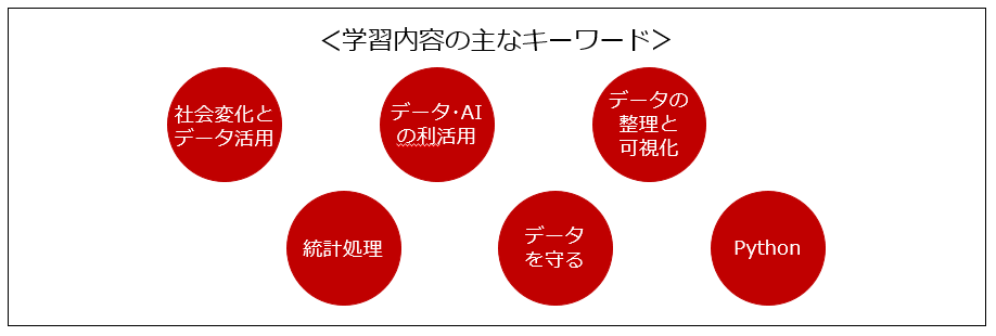 学習内容の主なキーワード