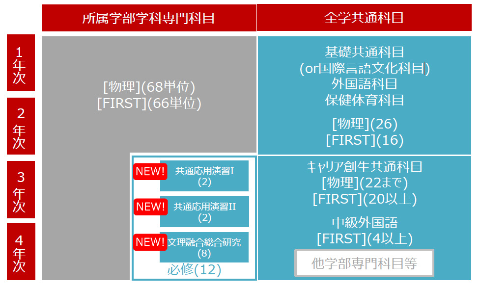 履修イメージ