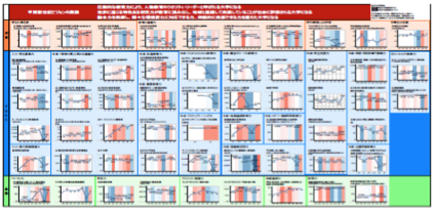 IR Report ダッシュボード