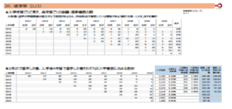 KONAN IR Report での分析事例