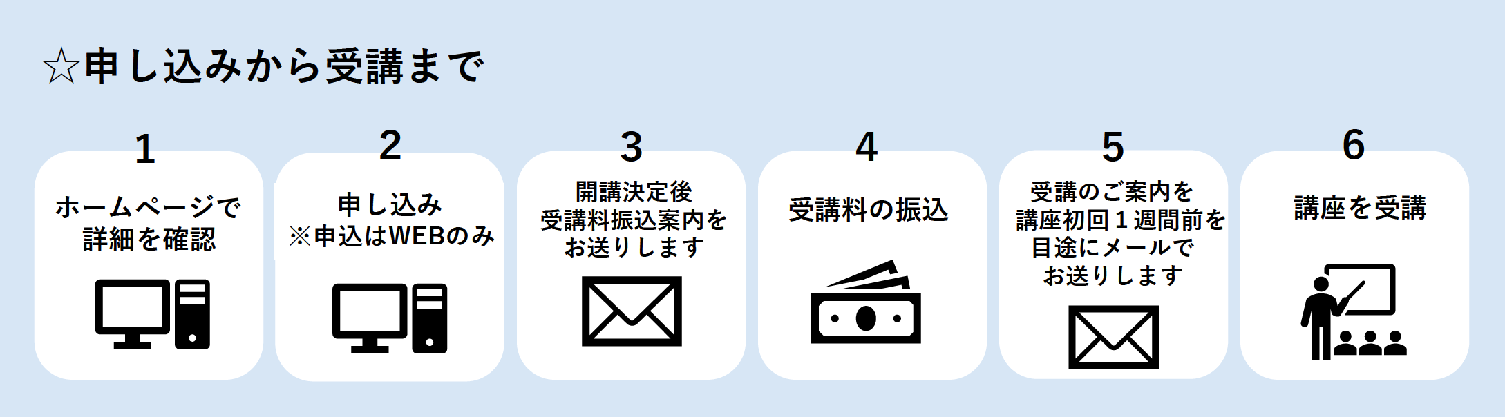 申し込みから受講の流れ