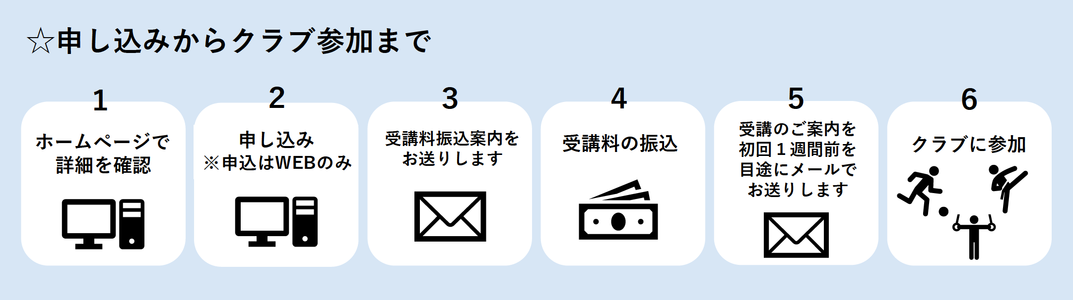 申し込みから受講の流れ
