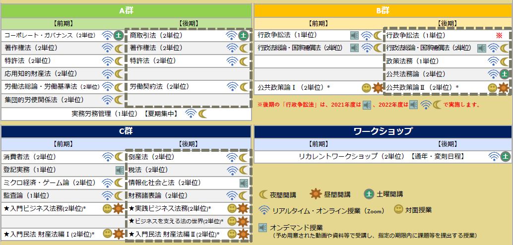 プログラム科目表