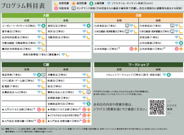 プログラム科目表