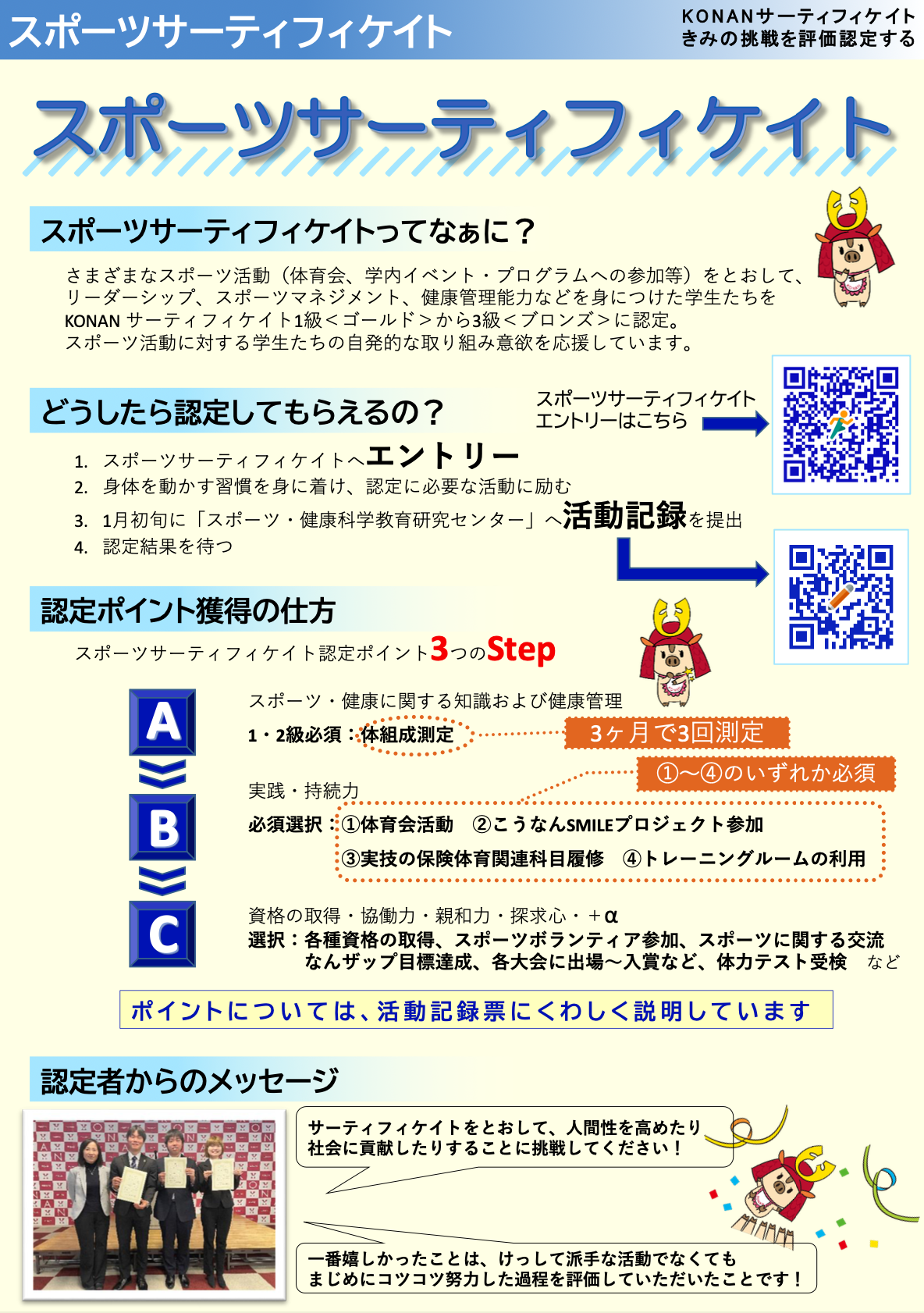 スポーツサーフィケイトってなぁに？