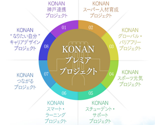 Konan Premiere Project