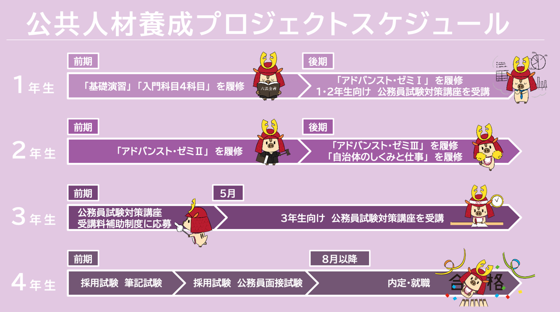 公共人材養成プロジェクトのスケジュール