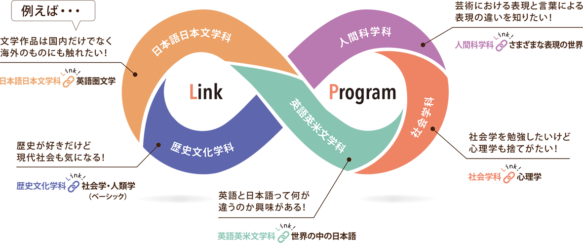 リンク・プログラムについて