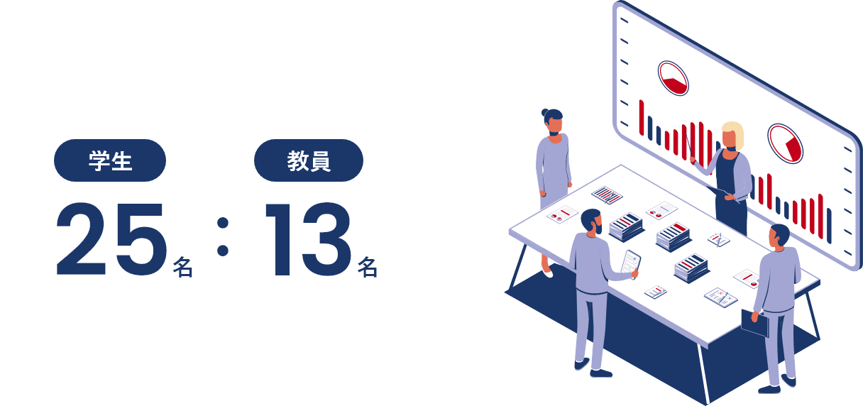 学生25名：教員13名