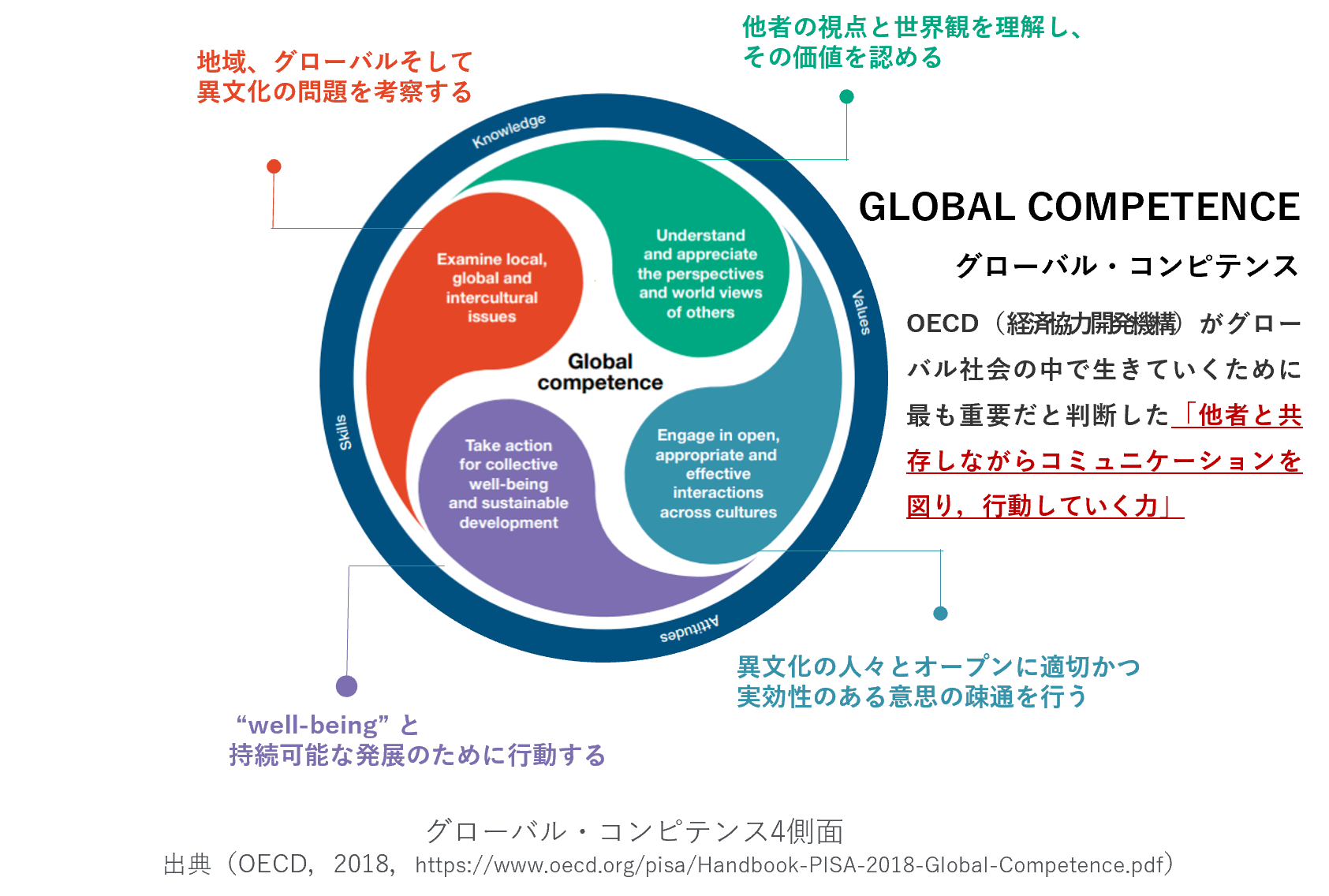 GLOBAL COMPETENCE