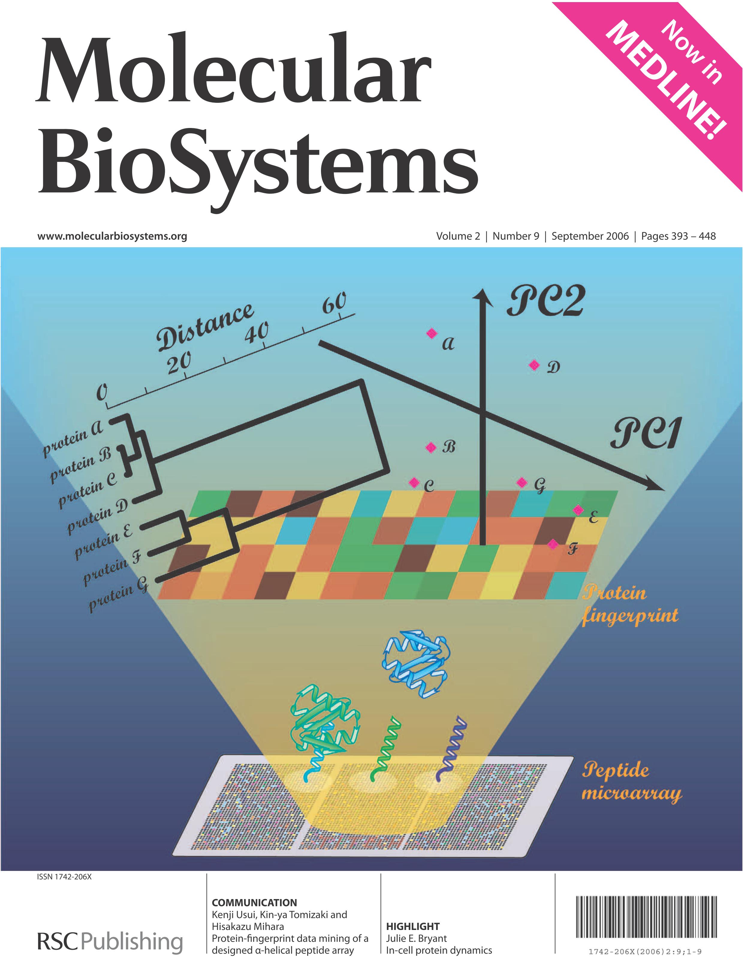 Protein-Fingerprint Data Mining of a Designed Alpha-Helical Peptide Array