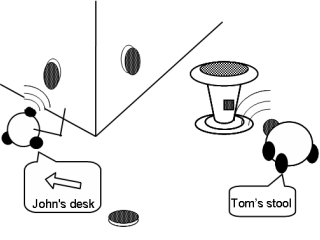 Basic idea of intelligent environment for robots using ID devices.