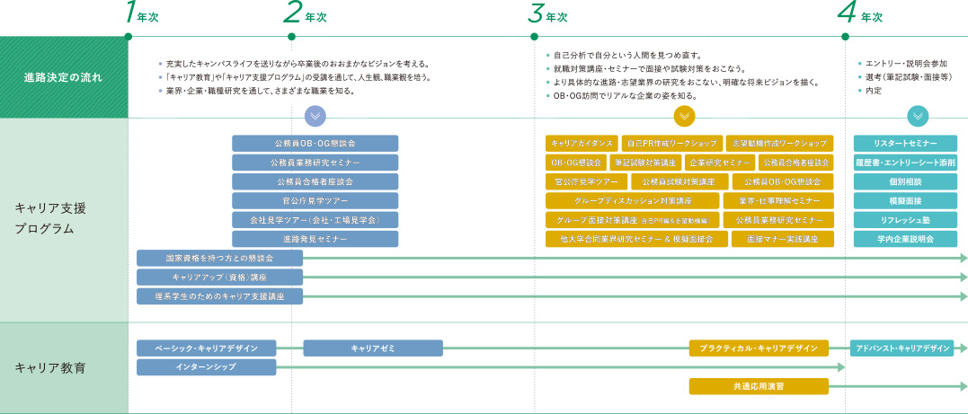 キャリア支援プログラム