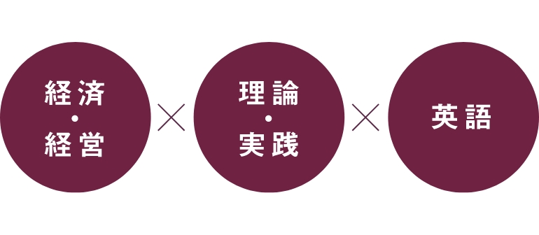 何を学ぶ？