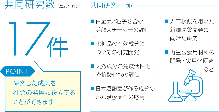 共同研究数