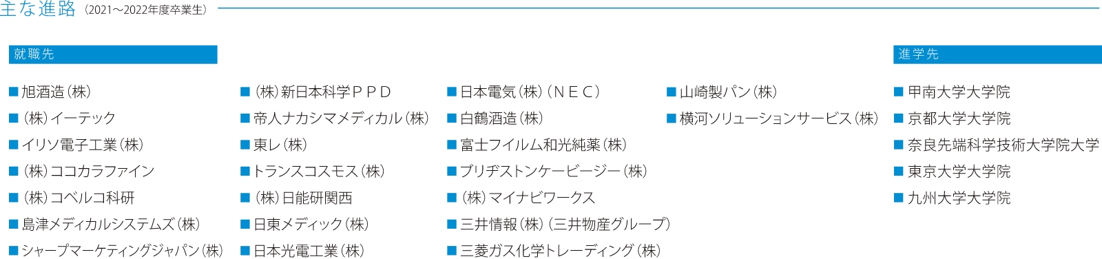 主な進路
