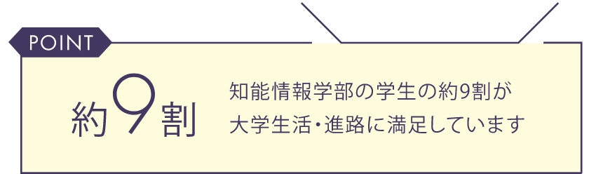 POINT
