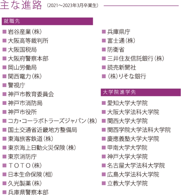 業種別就職状況
