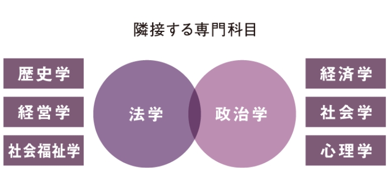 何を学ぶ？