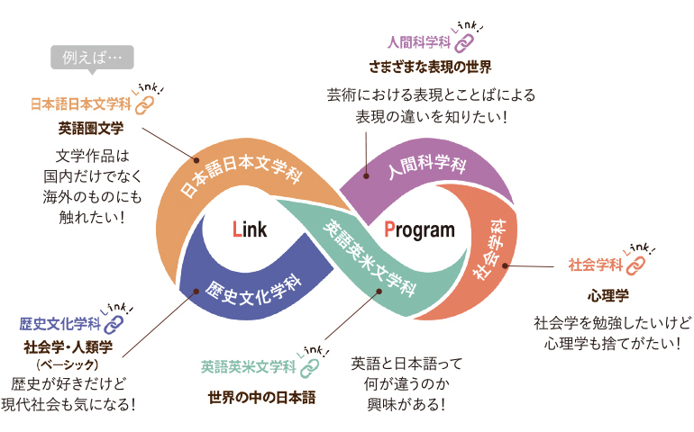 5学科の学びで、複雑な世界を理解する。