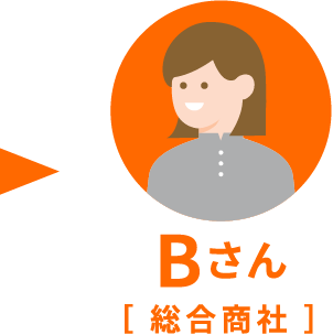 Bさん　総合商社