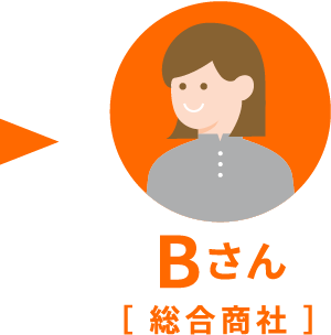 Bさん　総合商社