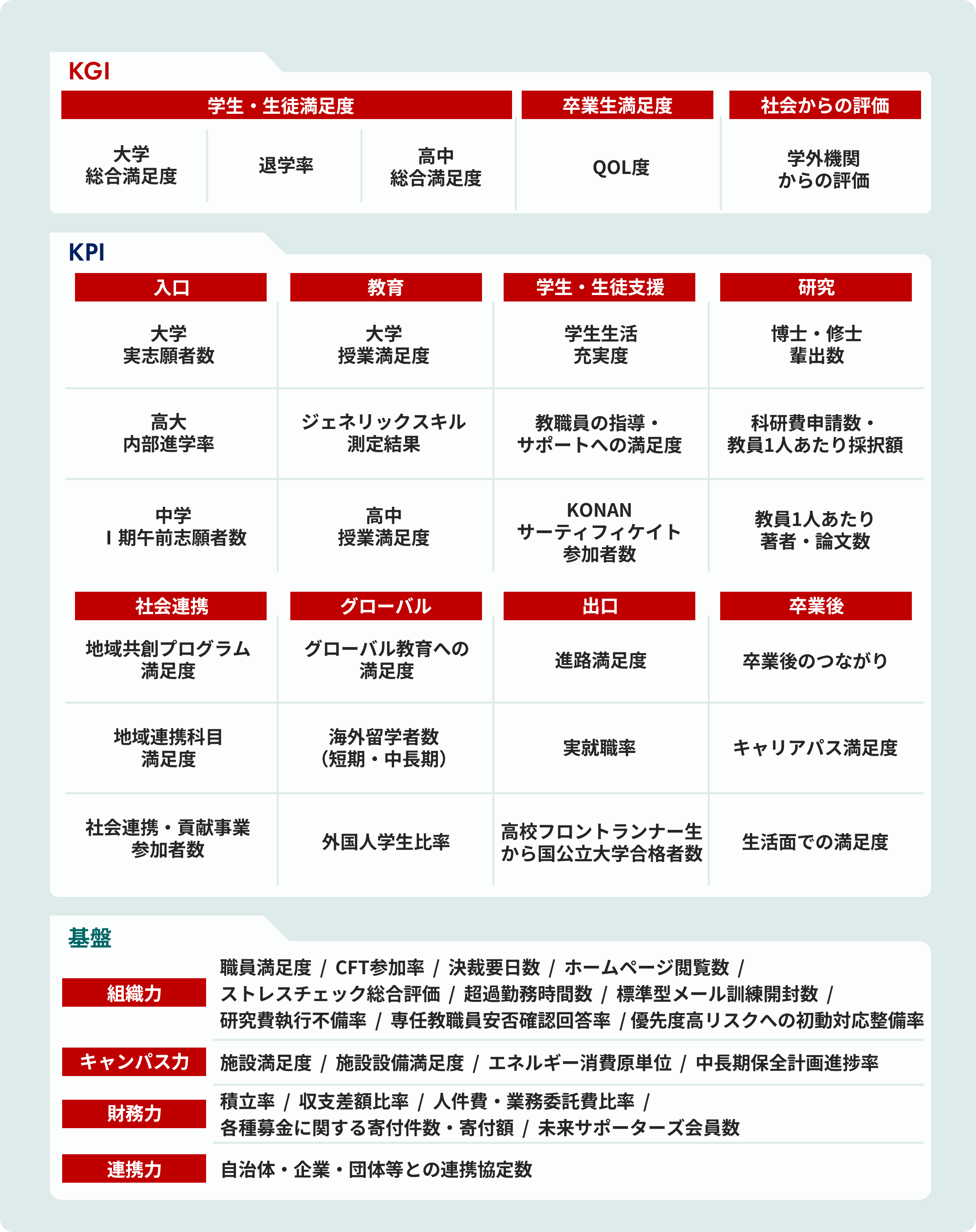 モニタリング ダッシュボード図
