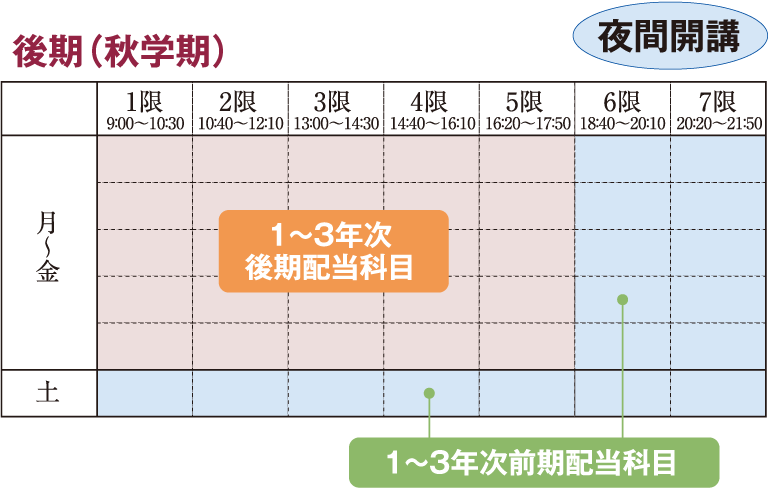 後期（秋学期）：時間割