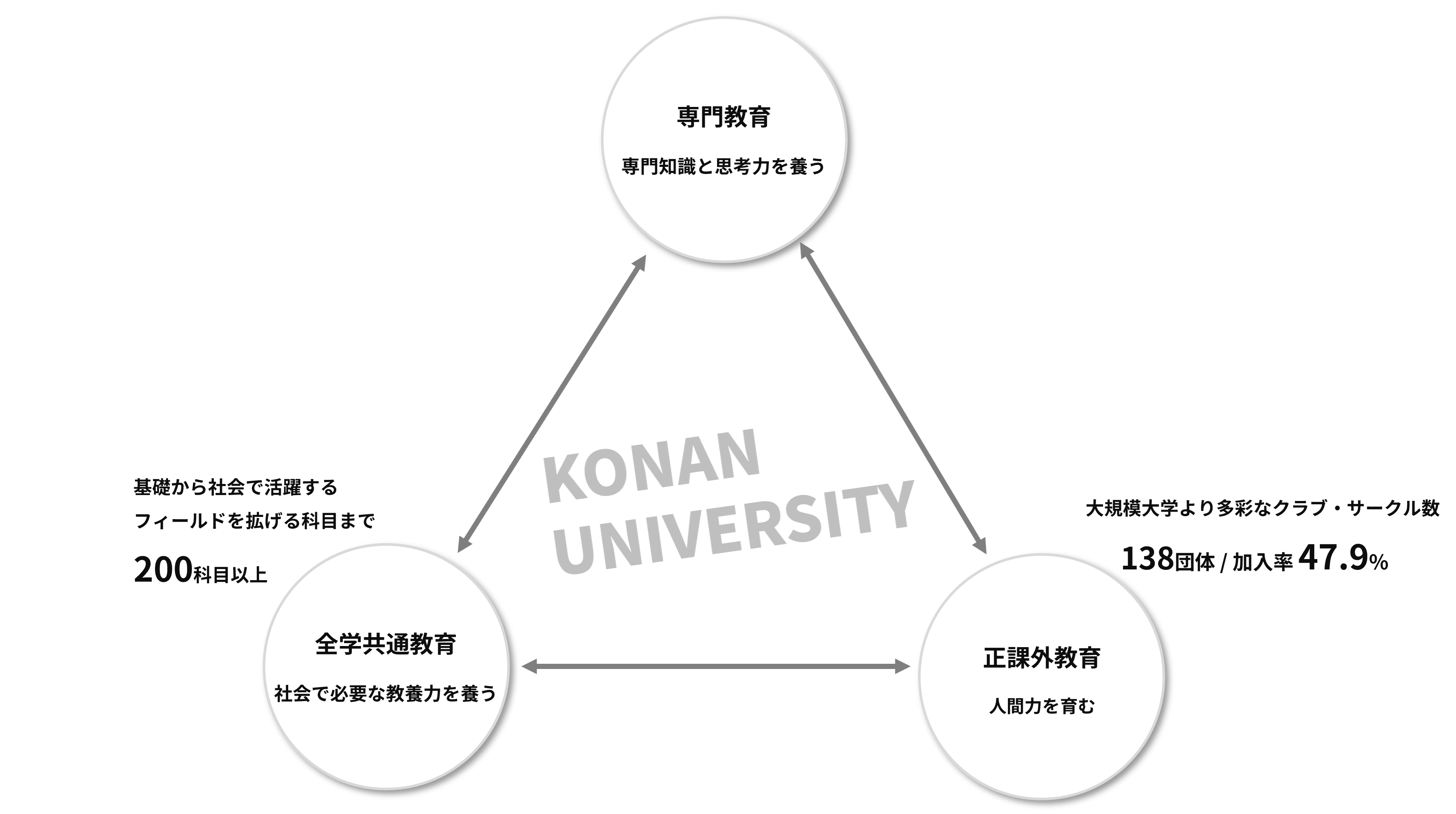 教育フレームワーク