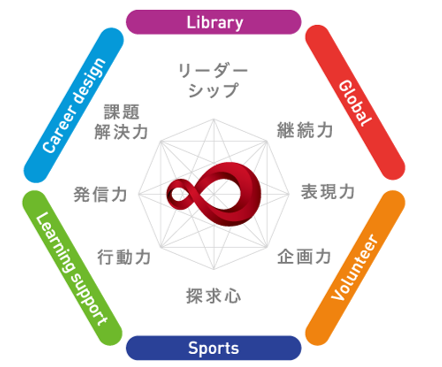 サーティフィケイト図解