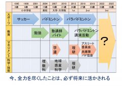 正垣氏のオンライン授業より02