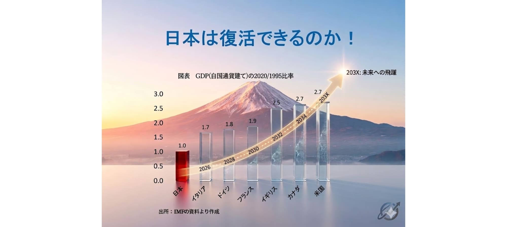 日本経済は復活できるのか