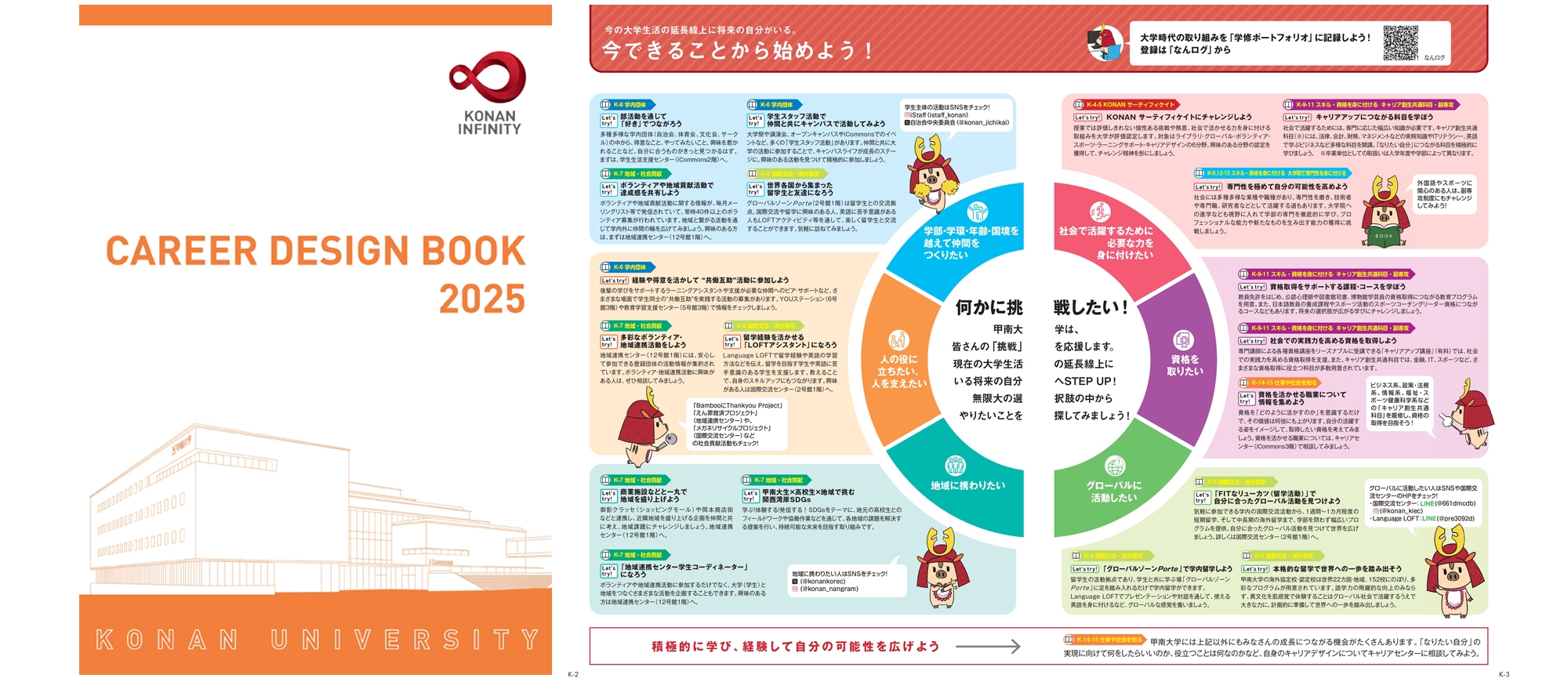 低年次からのキャリアデザイン支援プロジェクト