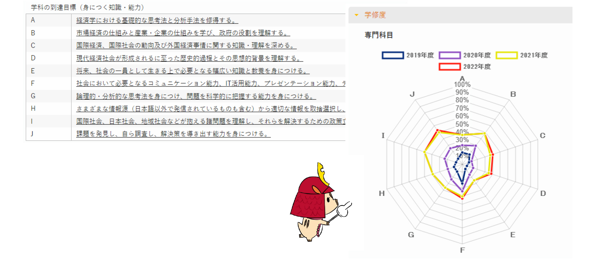 学科の到達目標