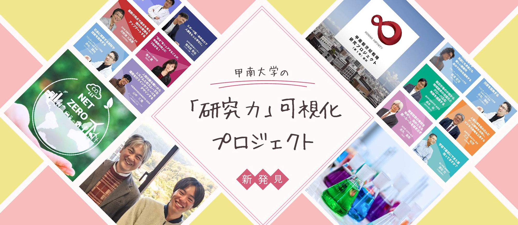 甲南大学研究力可視化プロジェクト