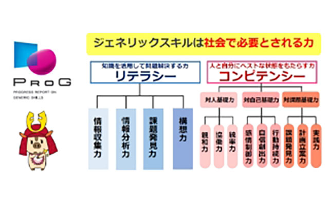 ジェネリックスキル測定による学生の成長と学修成果の可視化プロジェクト