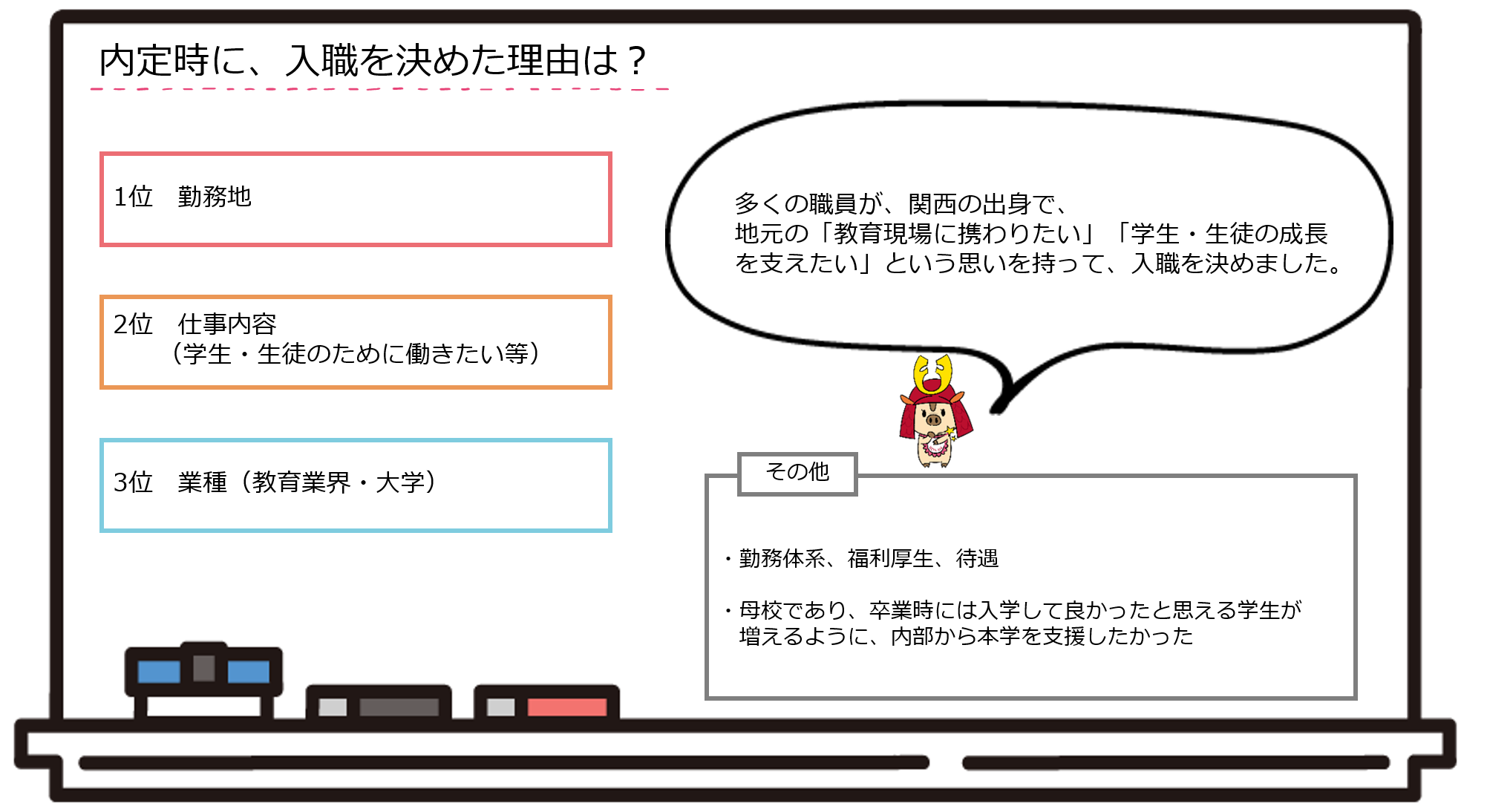 内定時に、入職を決めた理由は？