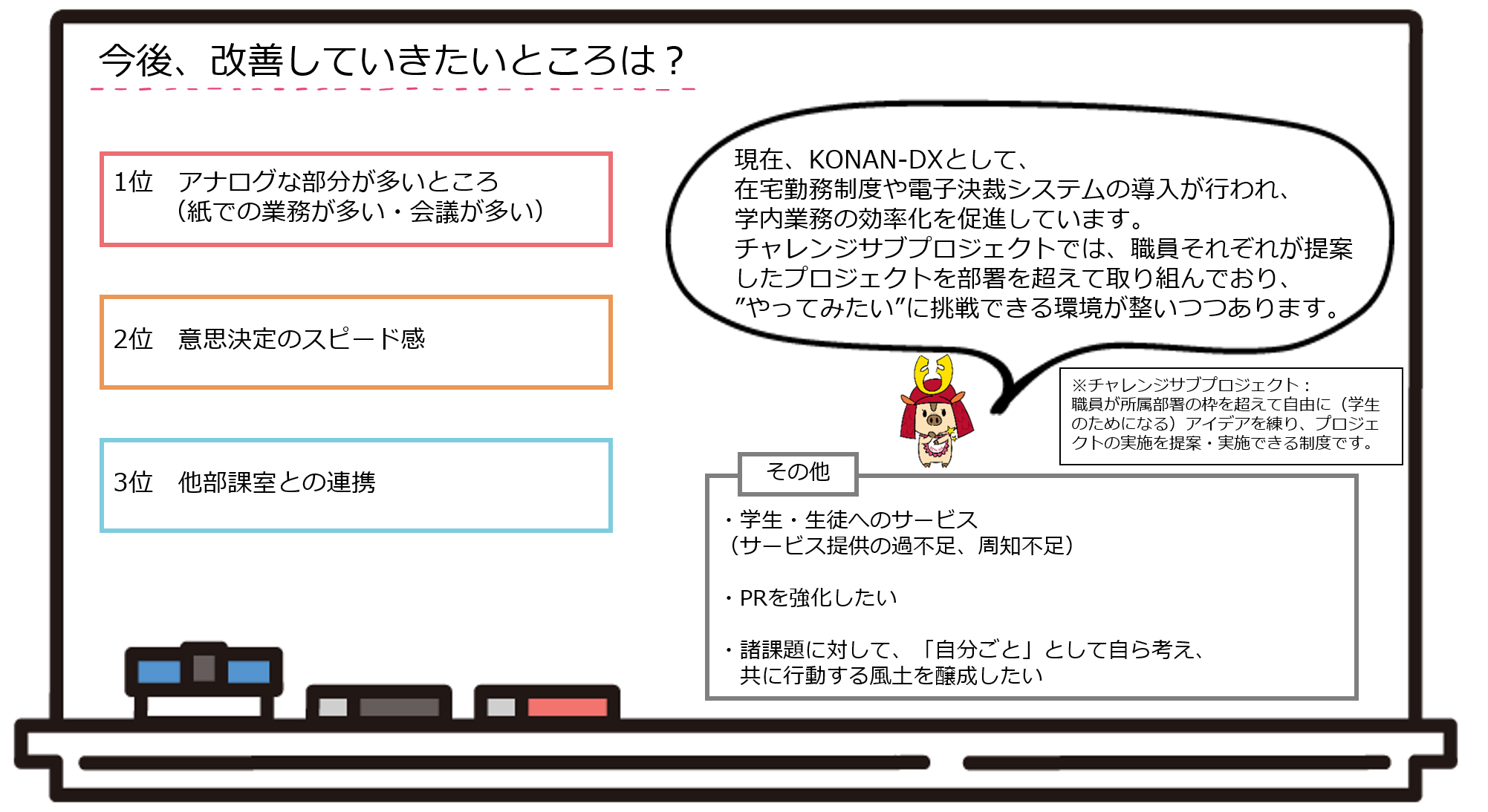 今後、改善していきたいところは？