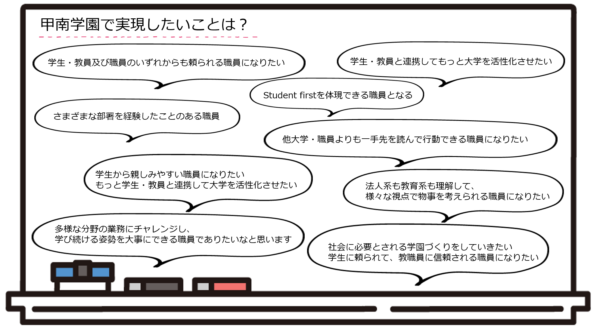 甲南学園で実現したいことは？